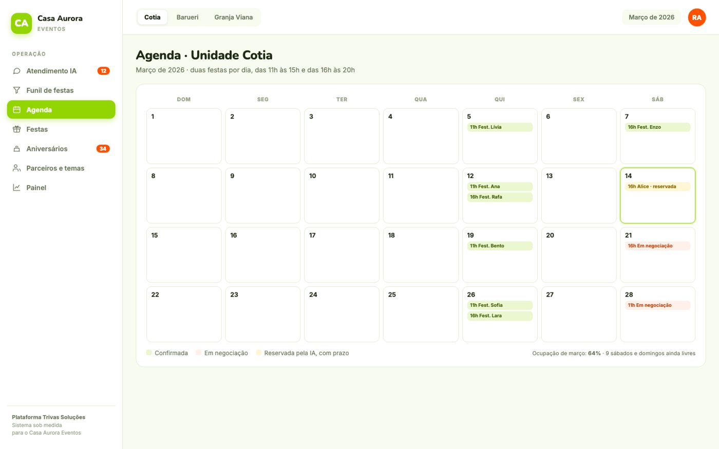 Agenda e checklist de operação