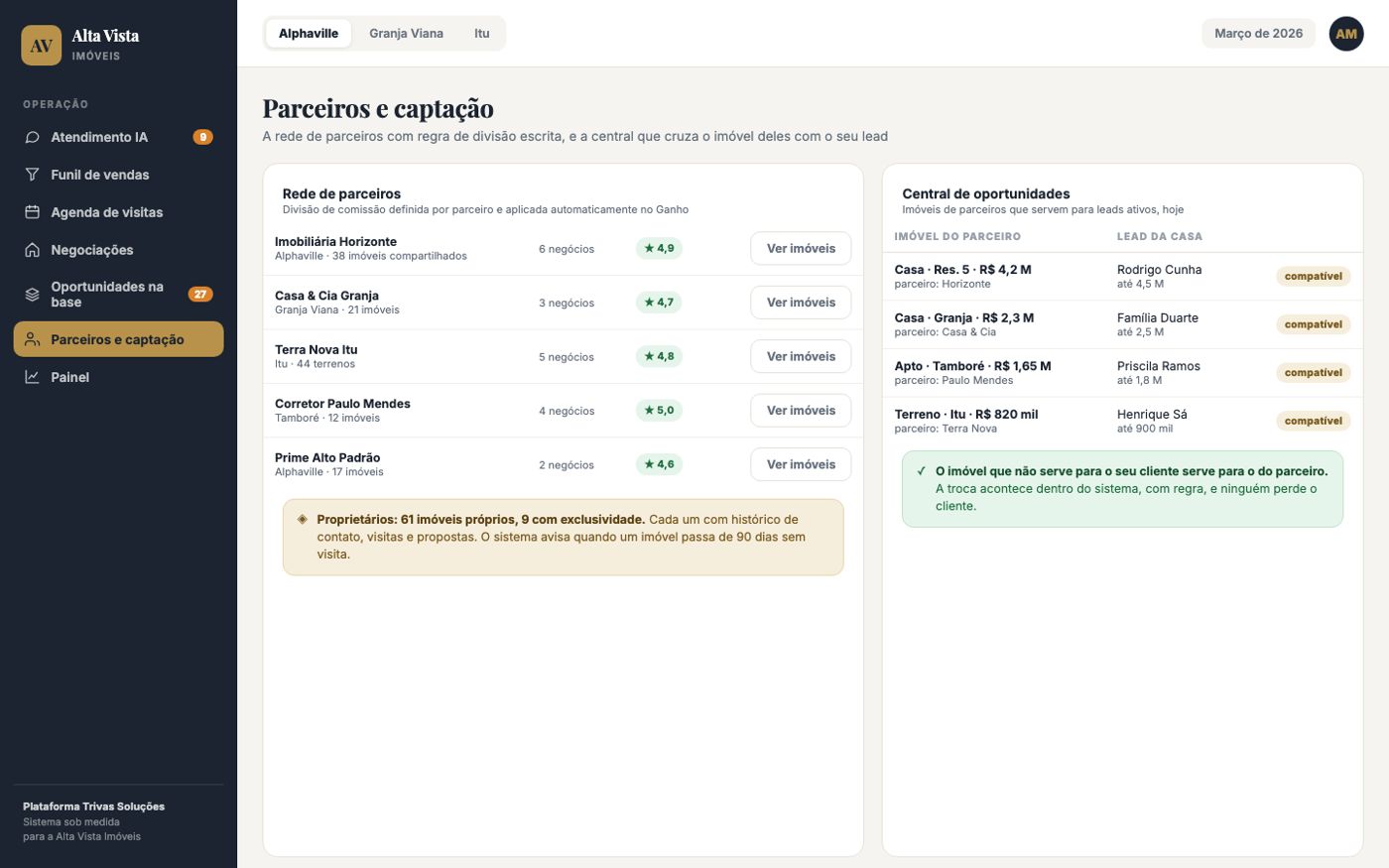 Parceiros e central de oportunidades